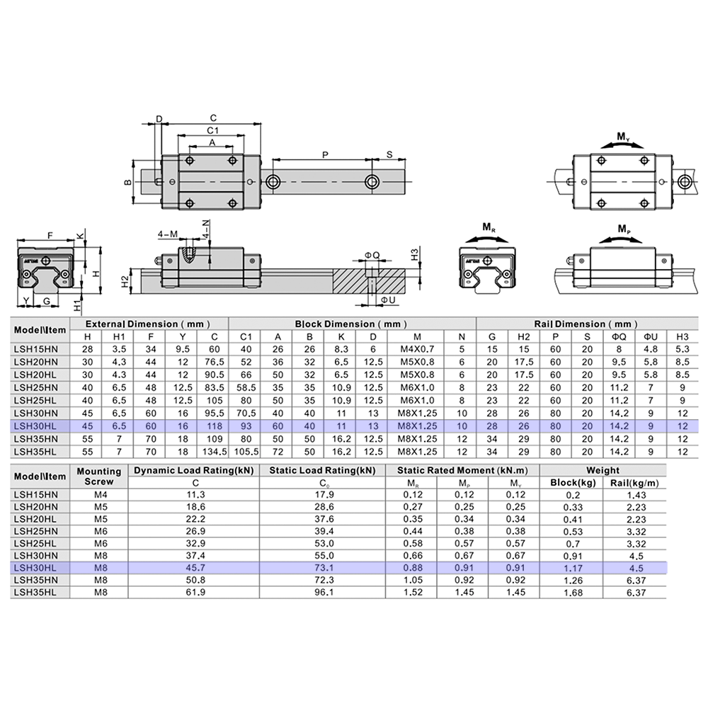 LSH30BK-HL-N-SB-M6 AIRTAC PROFILE RAIL BEARING<br>LSH 30MM SERIES, NORMAL ACCURACY WITH MEDIUMIUM PRELOAD (SB), SQUARE MOUNT - LONG BODY